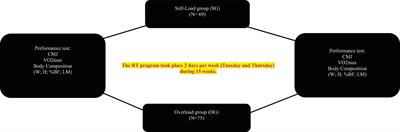 The Differentiate Effects of Resistance Training With or Without External Load on Young Soccer Players’ Performance and Body Composition